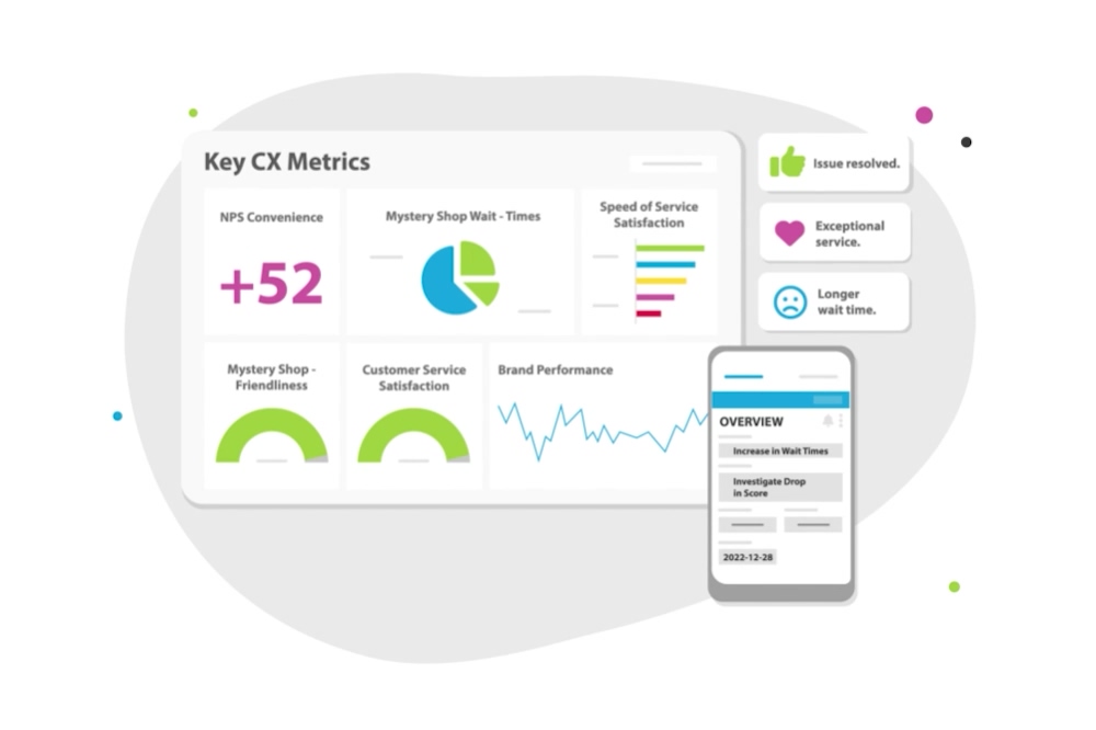 INSiGHT! What is a CORE SCORE?